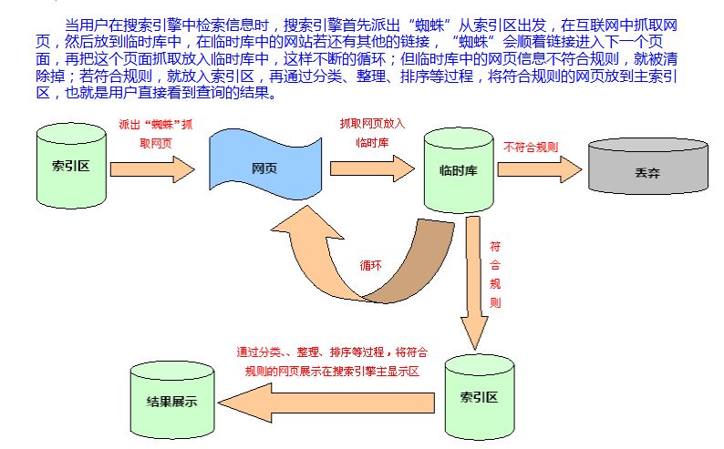 搜索引擎蜘蛛